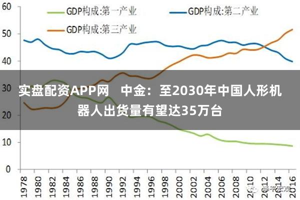 实盘配资APP网   中金：至2030年中国人形机器人出货量有望达35万台