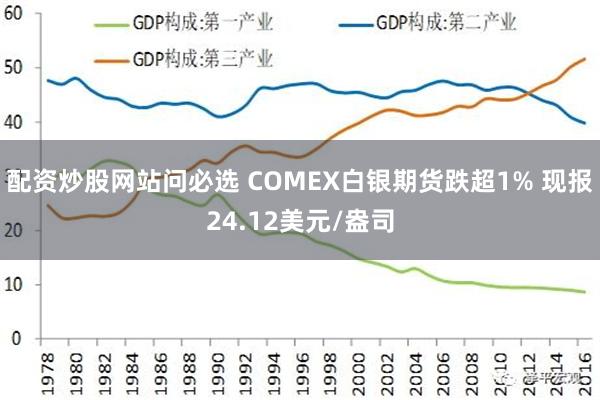 配资炒股网站问必选 COMEX白银期货跌超1% 现报24.12美元/盎司