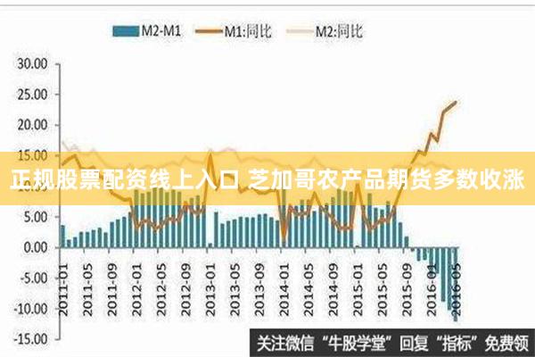 正规股票配资线上入口 芝加哥农产品期货多数收涨