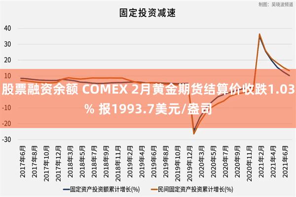 股票融资余额 COMEX 2月黄金期货结算价收跌1.03% 报1993.7美元/盎司