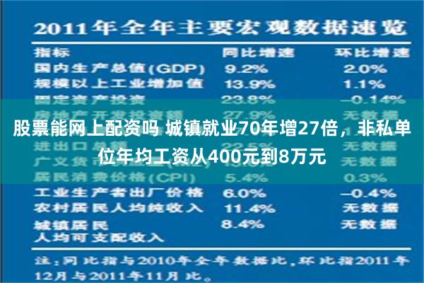 股票能网上配资吗 城镇就业70年增27倍，非私单位年均工资从400元到8万元