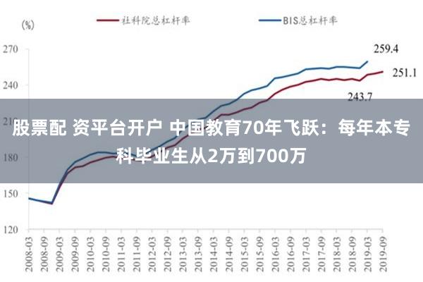 股票配 资平台开户 中国教育70年飞跃：每年本专科毕业生从2万到700万