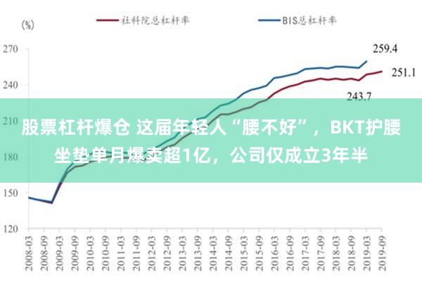 股票杠杆爆仓 这届年轻人“腰不好”，BKT护腰坐垫单月爆卖超1亿，公司仅成立3年半