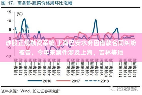 炒股正规融资系统 上海巴安水务因借款合同纠纷被告，今年来案件涉及上海、吉林等地