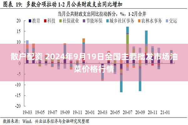 散户配资 2024年9月19日全国主要批发市场油菜价格行情