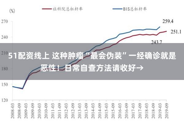 51配资线上 这种肿瘤“最会伪装”一经确诊就是恶性！日常自查方法请收好→