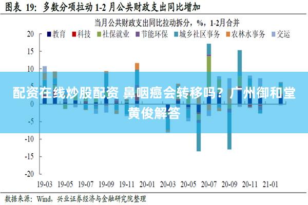 配资在线炒股配资 鼻咽癌会转移吗？广州御和堂黄俊解答