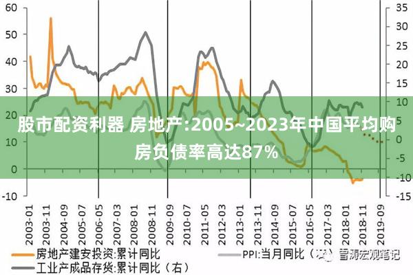 股市配资利器 房地产:2005~2023年中国平均购房负债率高达87%