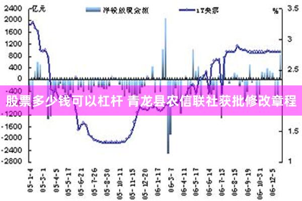 股票多少钱可以杠杆 青龙县农信联社获批修改章程