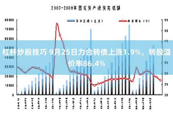 杠杆炒股技巧 9月25日力合转债上涨1.9%，转股溢价率86.4%