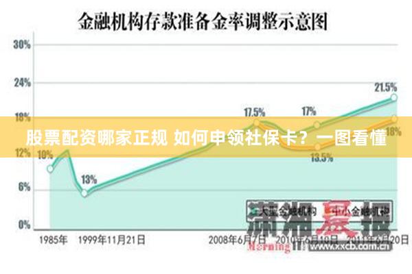 股票配资哪家正规 如何申领社保卡？一图看懂