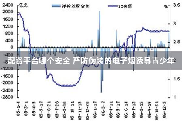 配资平台哪个安全 严防伪装的电子烟诱导青少年