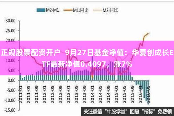 正规股票配资开户  9月27日基金净值：华夏创成长ETF最新净值0.4097，涨7%