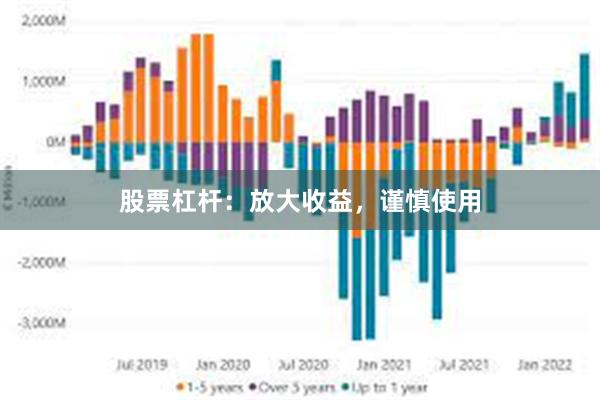 股票杠杆：放大收益，谨慎使用