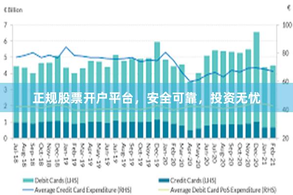 正规股票开户平台，安全可靠，投资无忧