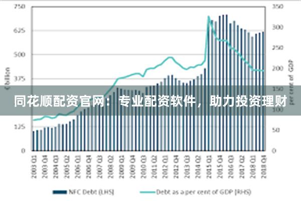 同花顺配资官网：专业配资软件，助力投资理财