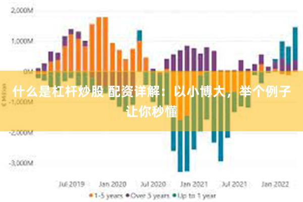 什么是杠杆炒股 配资详解：以小博大，举个例子让你秒懂