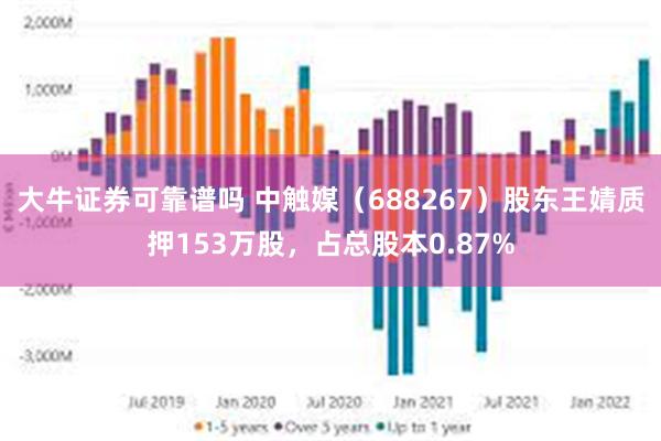 大牛证券可靠谱吗 中触媒（688267）股东王婧质押153万股，占总股本0.87%