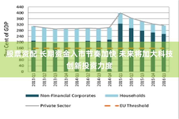 股票资配 长期资金入市节奏加快 未来将加大科技创新投资力度