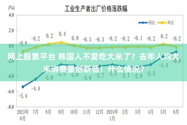 网上股票平台 韩国人不爱吃大米了？去年人均大米消费量创新低！什么情况？