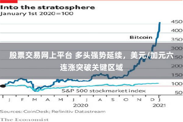 股票交易网上平台 多头强势延续，美元/加元六连涨突破关键区域